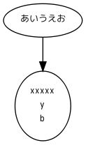 digraph sample {
  a [label = ""];
  b [ label = "xxxxx\ny\nb" ];
  a -> b;
}
